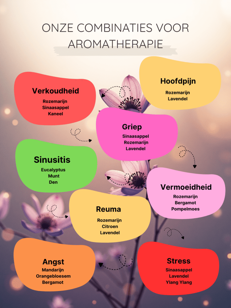 Aromatherapie Deel 1